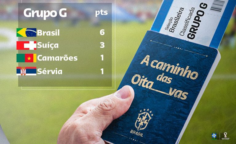 Quem Será O Adversário Do Brasil Nas Oitavas?