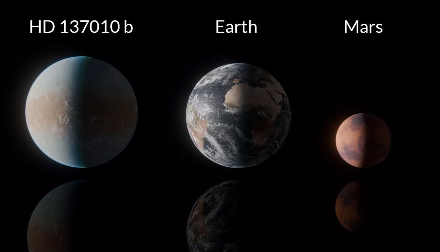 Scientists Discover Earth-Like Planet That May Harbor Life
